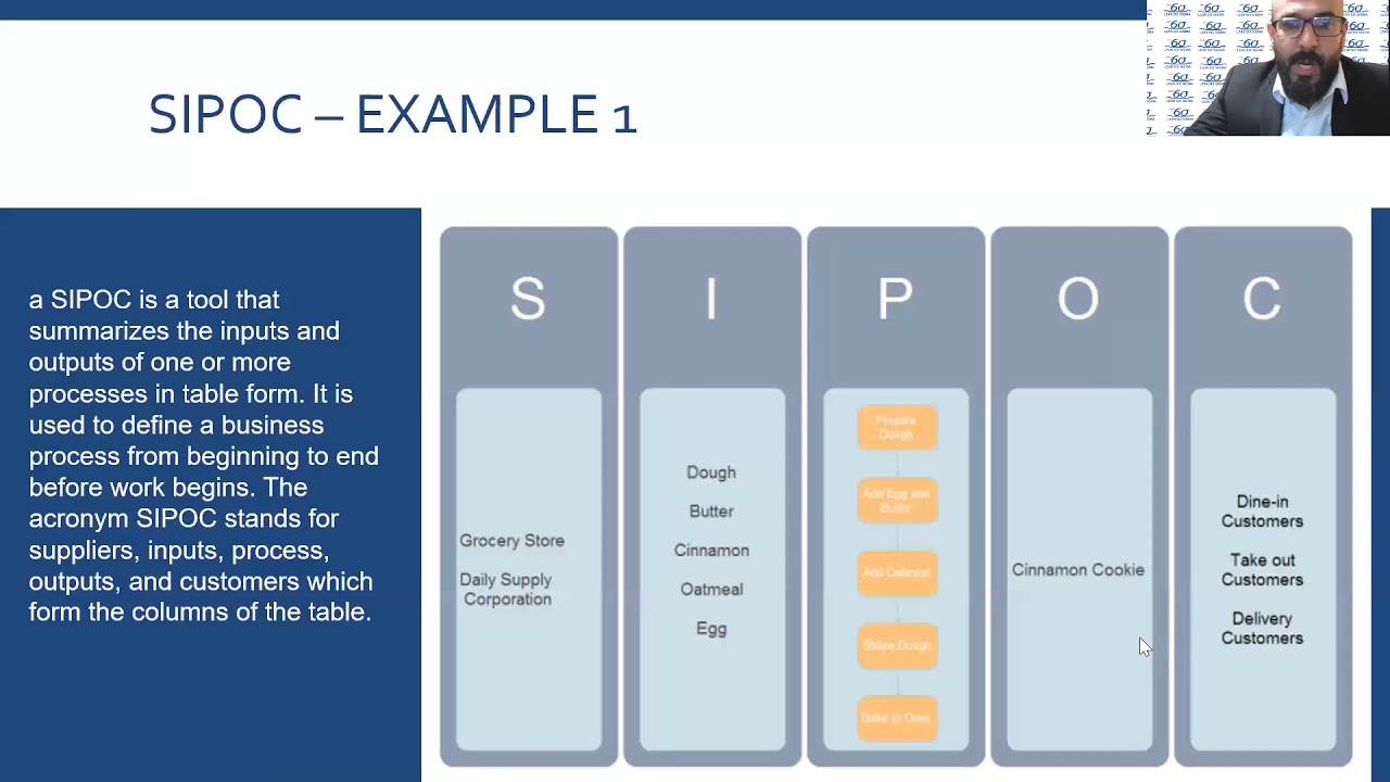 Lean Six Sigma the Analysis Phase - Part 1 - YouTube