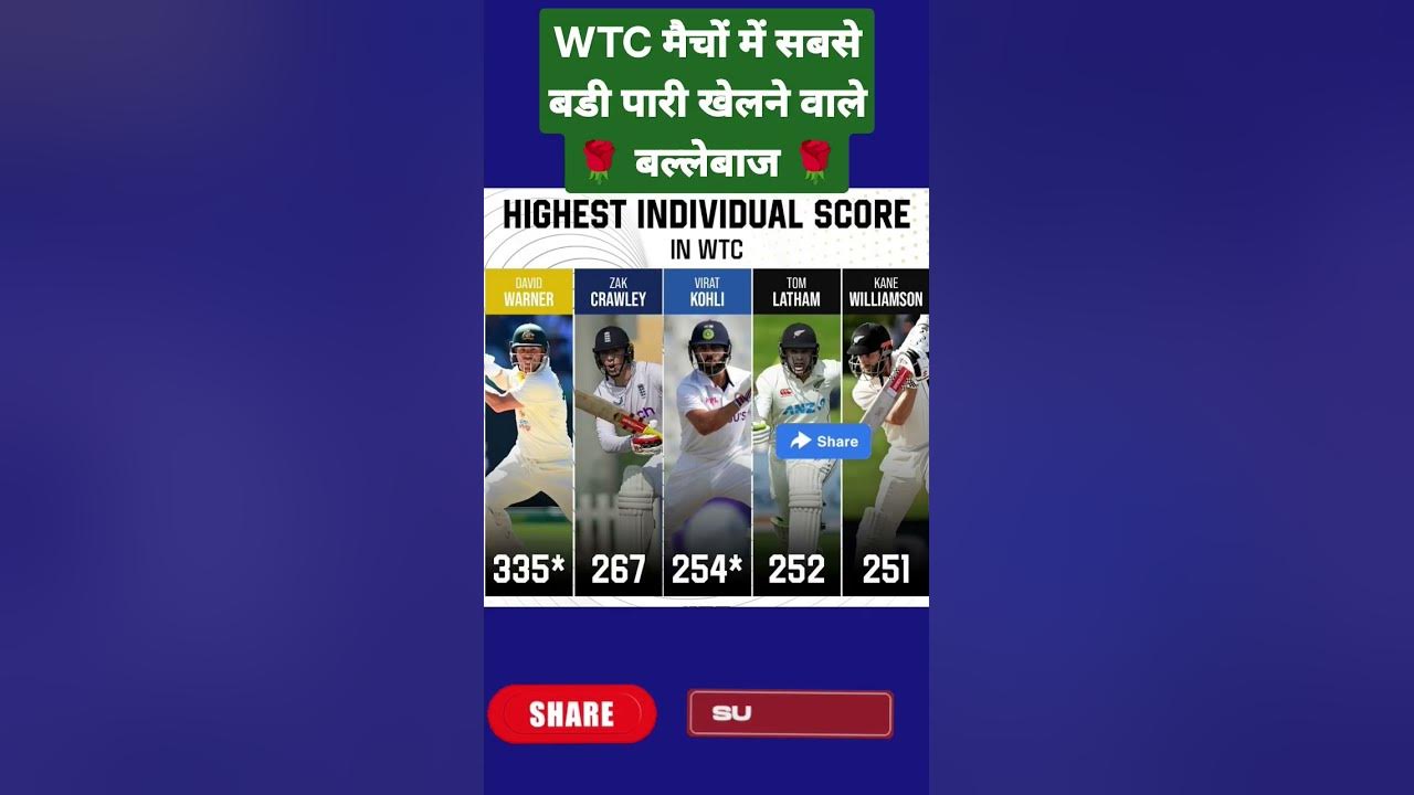 highest-individual-score-in-wtc-cricket-wtcfinal-indvsausfinal