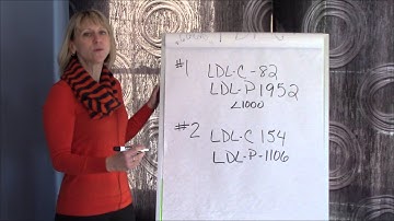 Interpreting NMR Lipid Data