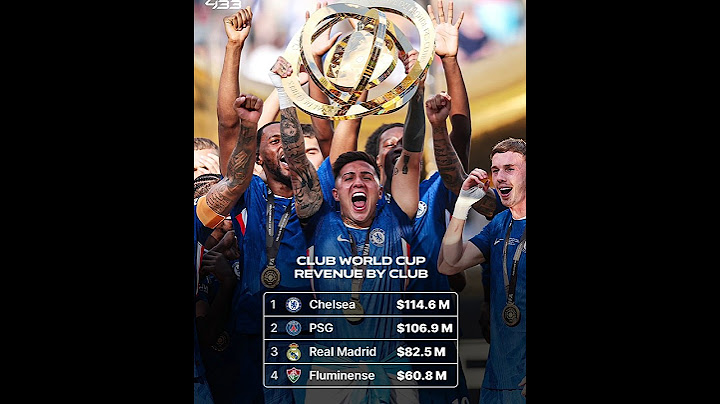 CW#highlights #football @premierleague @YouTube @instagram @YouTubeViewers @fifa
