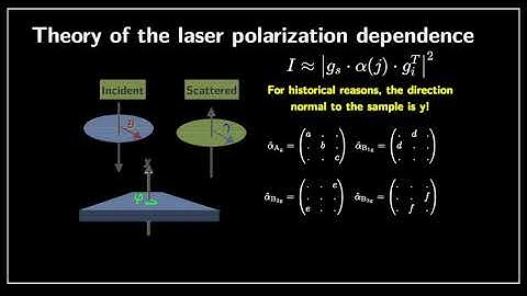 Basic Introduction to Raman Spectroscopy (Part II, applications)