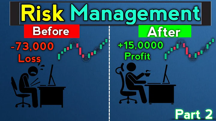 Risk management in trading | profitable trading guide |option trading strategy