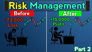 Risk management in trading | profitable trading guide |option trading strategy
