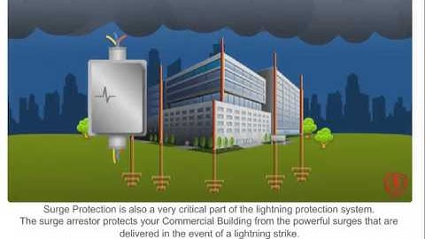 How Lightning Protection Works?