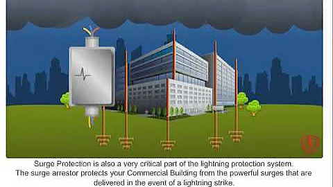 How Lightning Protection Works?