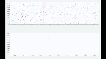 fast STDP algorithm in FPGA
