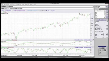 Smart Chart Advanced Tutorial