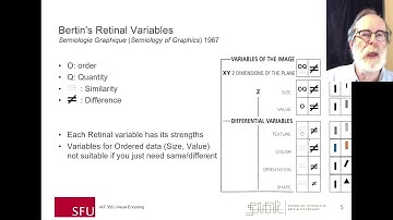 IAT355 Lecture 7.1  Visual Encodings: Marks and Channels