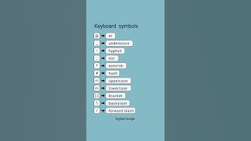Keyboard symbols in English! #english #vocabulary #englishshorts