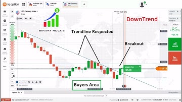 Price Action How to Predict Next Candle in 1 MIN Time Frame Using Trendlines & Horizontal Levels