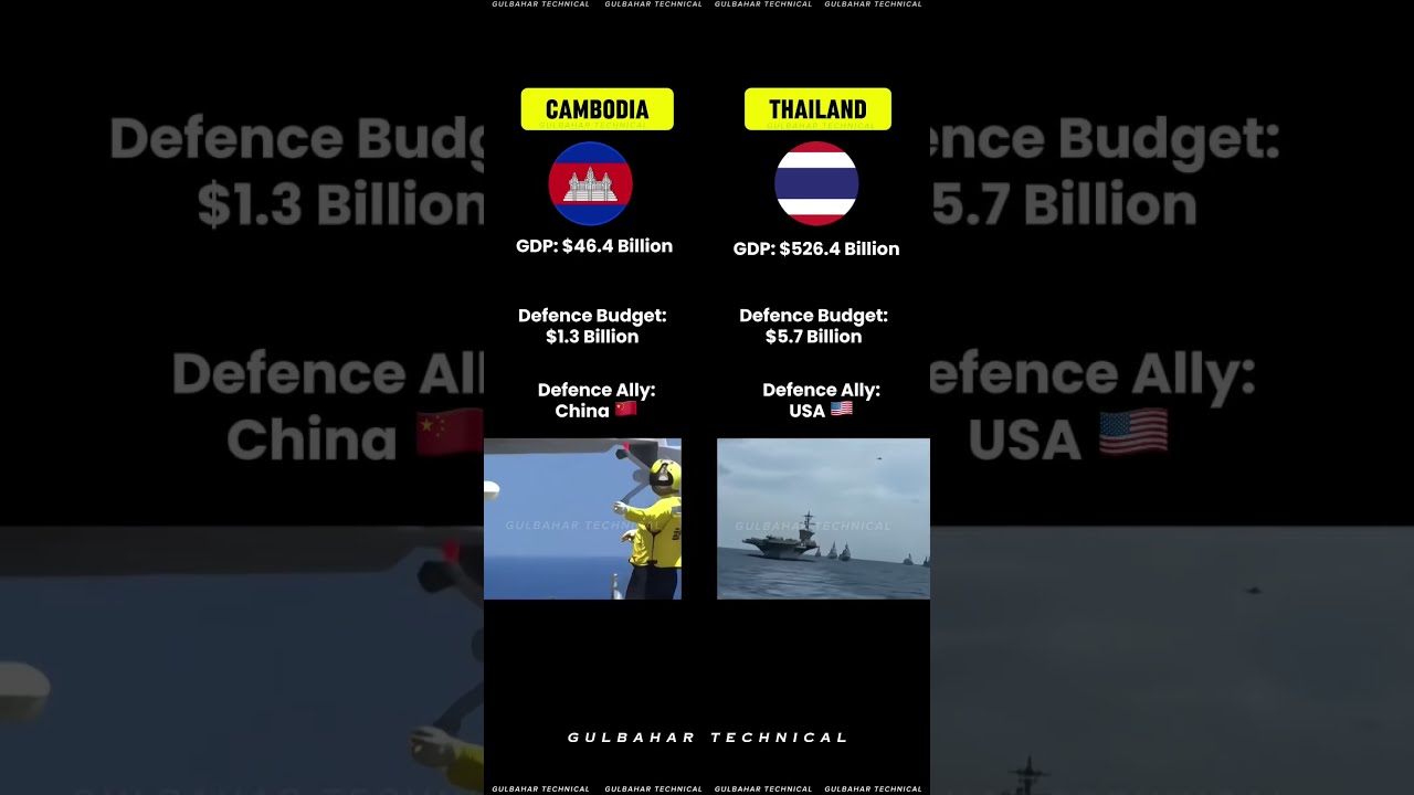 Thailand Vs Cambodia Face Off GDP Defence Budgets Allies Breakdown USA China Ally 