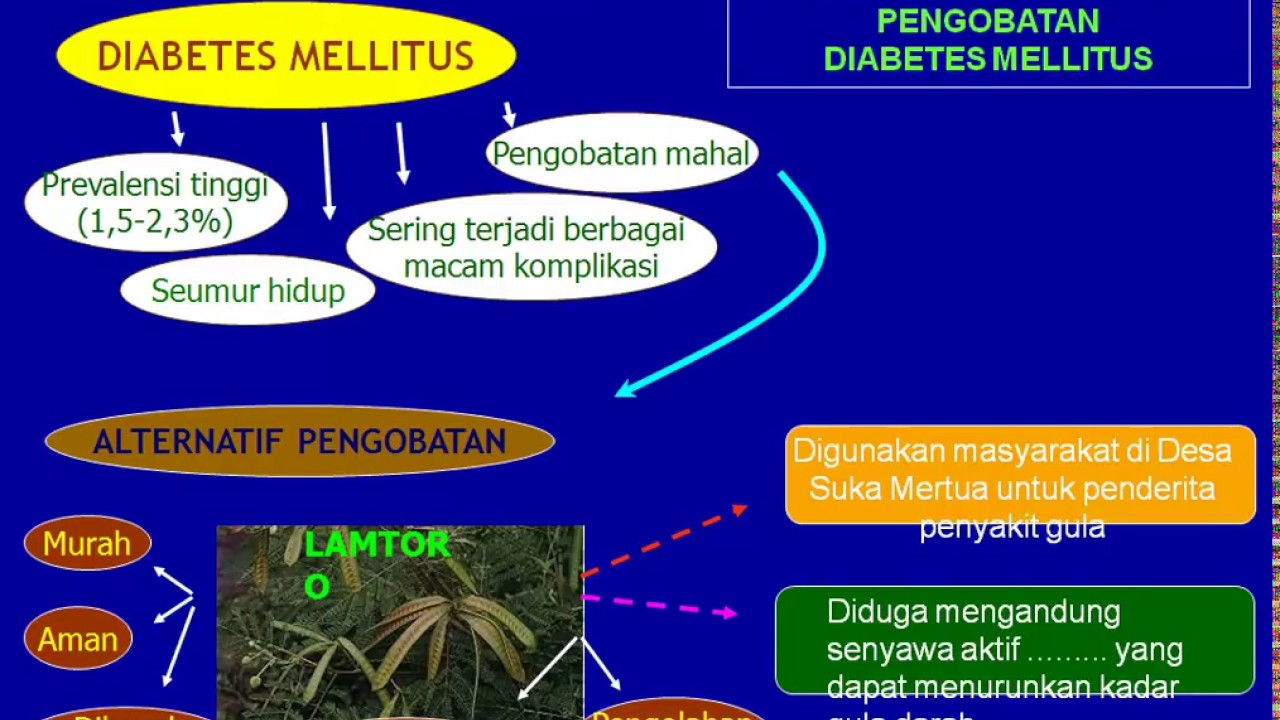 Contoh Proposal Pkm Penelitian - Simak Gambar Berikut