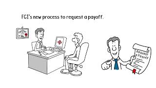 FCI Payoff Process