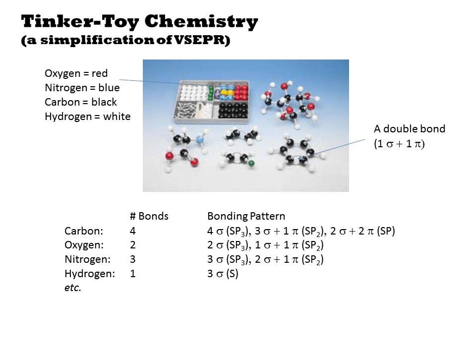 Essentials Concepts of Organic Chemistry