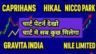Caprihans, Hikal, Nicco Park, Gravita & Nile Ltd 🚀📈 Chart Pattern Ka Magic! 