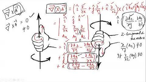 Curl of a vector field