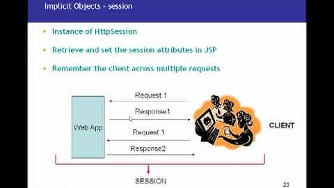 JSP(Java Server Pages) Tutorial 04 -  Implicit Objects