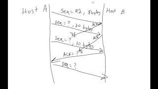 Cumulative ACK, Fast retransmit, and why it matters!