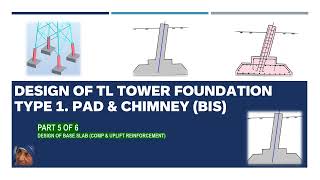 Design of transmission line tower foundation Type 1  Pad & chimney BIS PART – 5