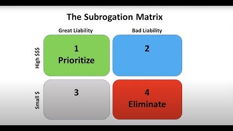 All subrogation claim files are NOT created equal:  Don