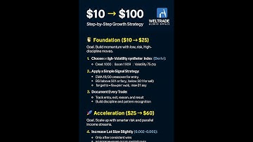 Boom, Crash, Jump Index, Step Index, Volatility Index, Live Deriv Signals