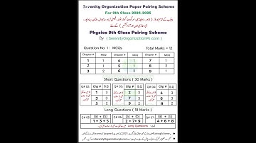 9th class physics pairing scheme 2025 All punjab boards