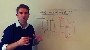 What is an Outside Day? How to Trade Outside Bar Candlestick Patterns 💡