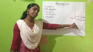 demonstration class on topic atmosphere in english