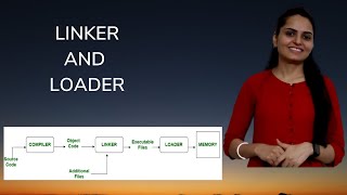Linker | Loader