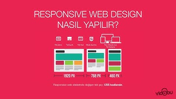 Responsive Web Design Nasıl Yapılır?