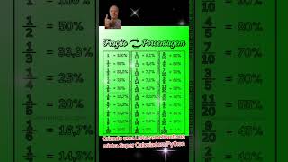 Criando uma Lista semelhante na minha Super #Calculadora #Python#matemática #programação #foryou