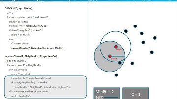 DBScan - Finding Optimal Parameters - Special Presentation.
