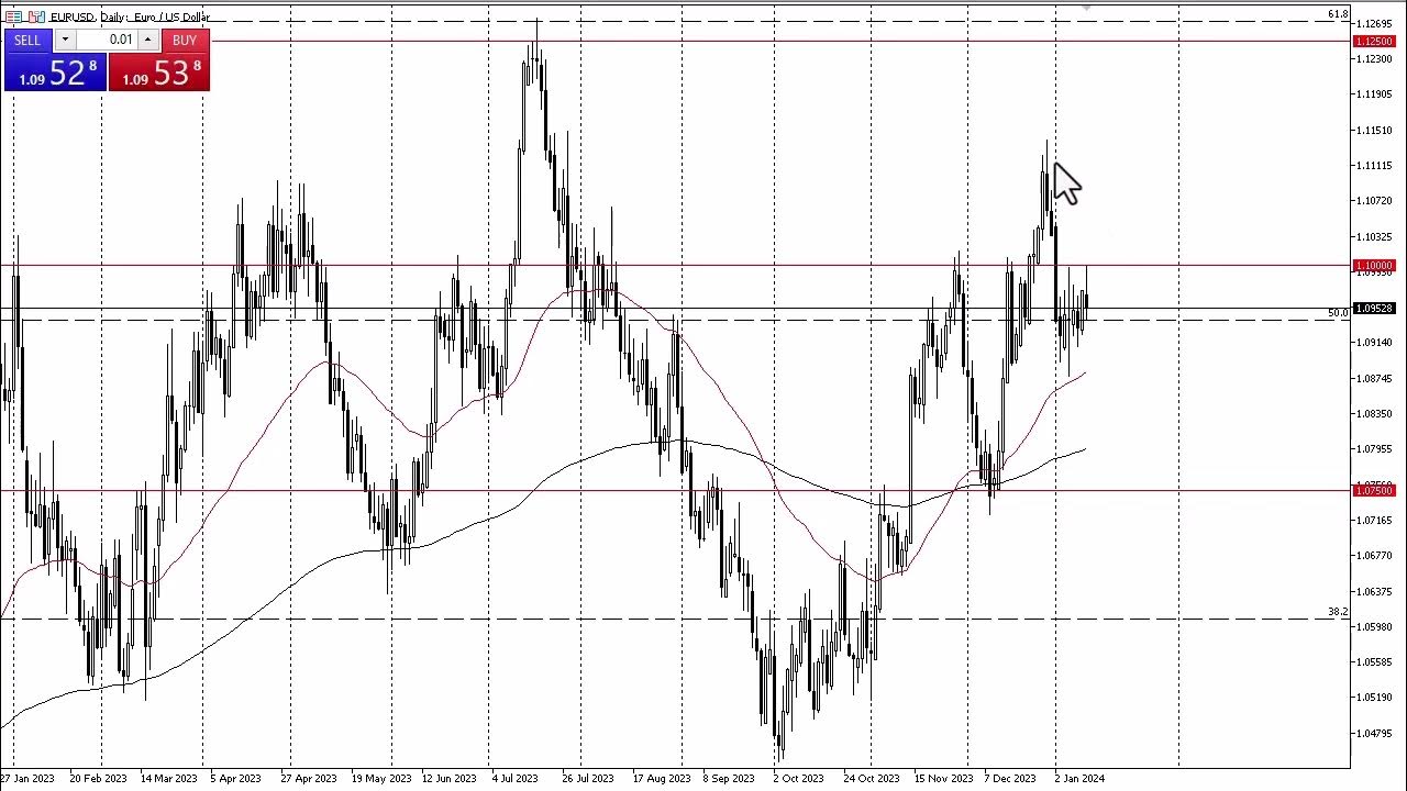 eur-usd-technical-analysis-for-january-12-2024-by-chris-lewis-for-fx