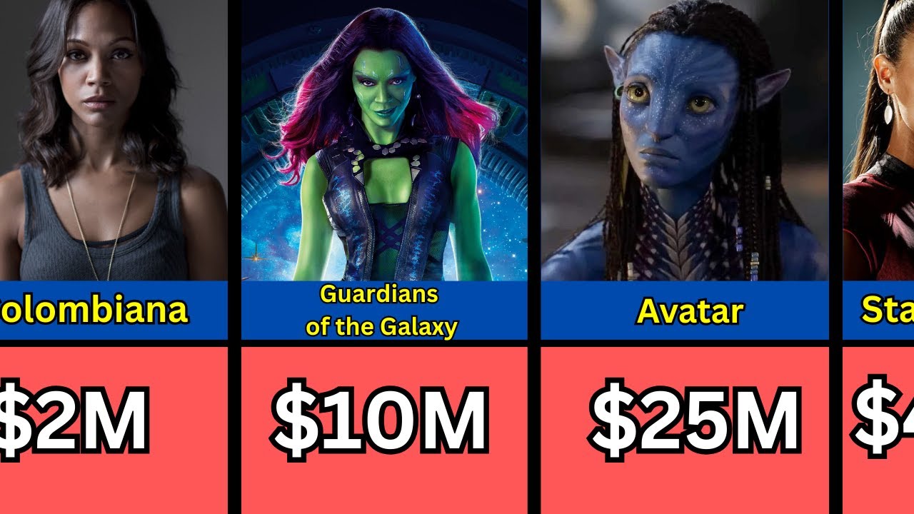 💰 Paycheck For Every Movie She Ever Made | Zoe Saldana