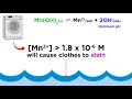 pH and Precipitation Concepts
