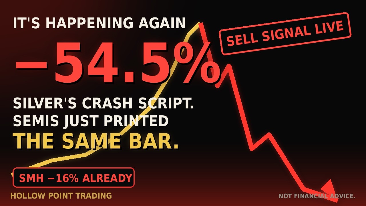 Oil Shock Looming — Weekly Market Recap