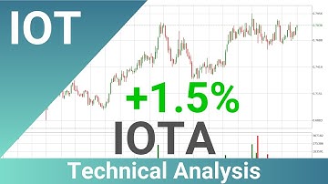 Daily Update IOTA | How To Read/Understand Technical Trend Analysis? | FAST&CLEAR | 24.Mar.2022