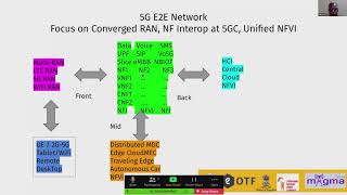 Celebrity 5G E2E Architecture to Deployments Wealth