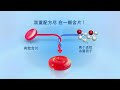 Strepsils Commercial (Mandarin) (2020-2022)