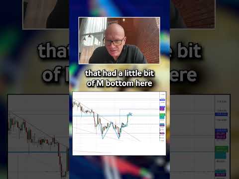 Bitcoin breather