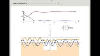 Scattering by a Square-Well Potential