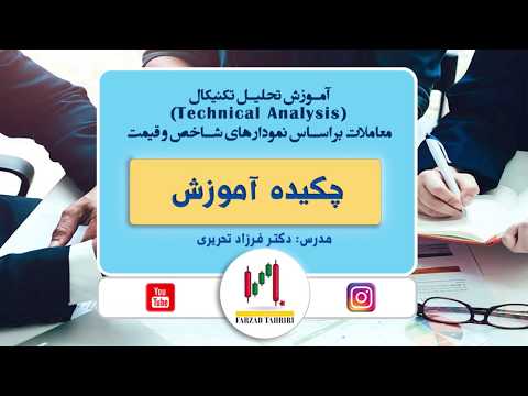 تصویری: نحوه محاسبه شاخص قیمت