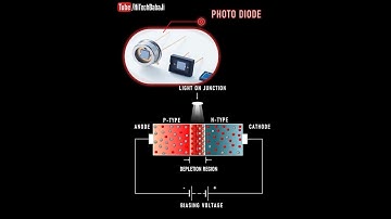 #photodiode || photodiode class 12 physics || photodiode working || photodiode experiment