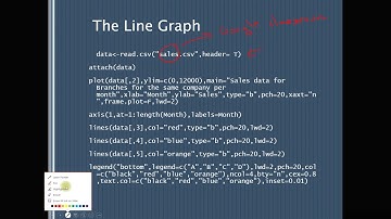 History of Statistical Graphs Video