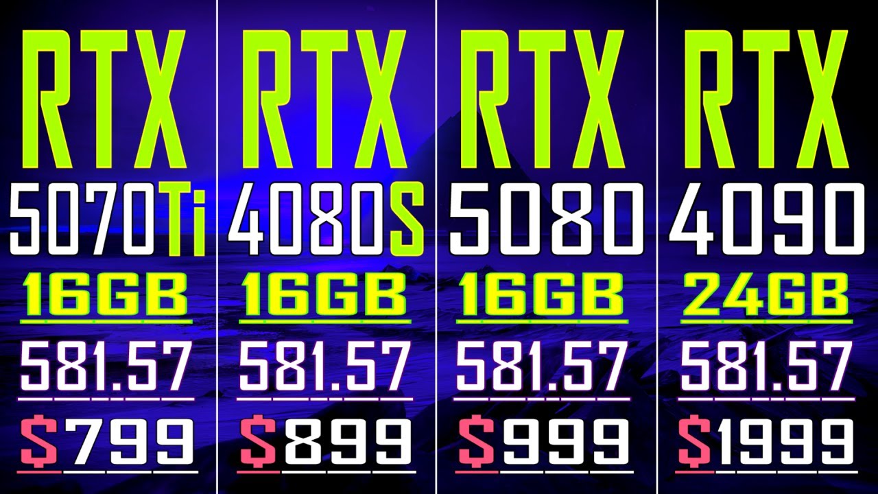 RTX 5070 Ti vs RTX 4080 SUPER vs RTX 5080 vs RTX 4090 || PC GAMES BENCHMARK TEST ||