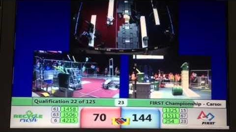 Team 254 2015 Championship