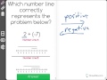 Number Line Operations and Concepts