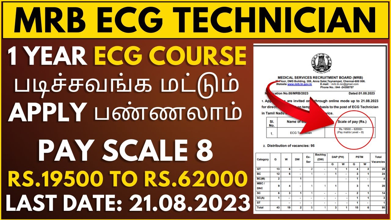 ECG Technician Jobs | MRB Recruitment 2023