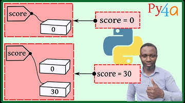 007 -  Python Building Blocks for Beginners: Part 1 | Essential Concepts & Basics