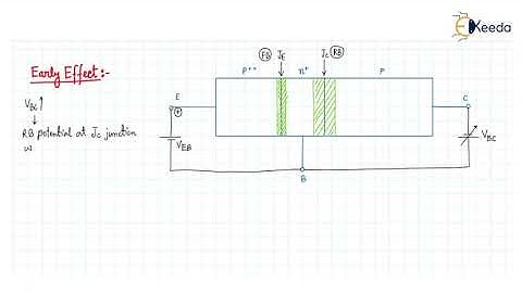 Essential Concepts Of Early Effect Explained In GATE Electronic Devices